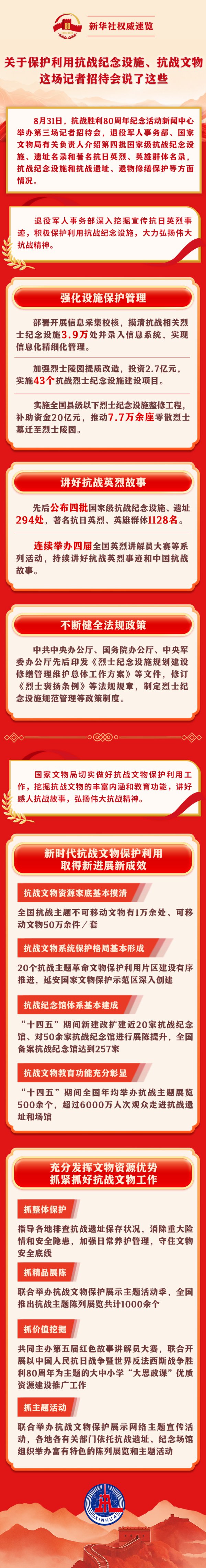 对于保护欺诈抗战纪念局面、抗战文物，这场记者管待会说了这些